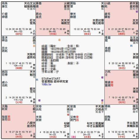 七殺田宅宮|紫微十二宮之田宅宮